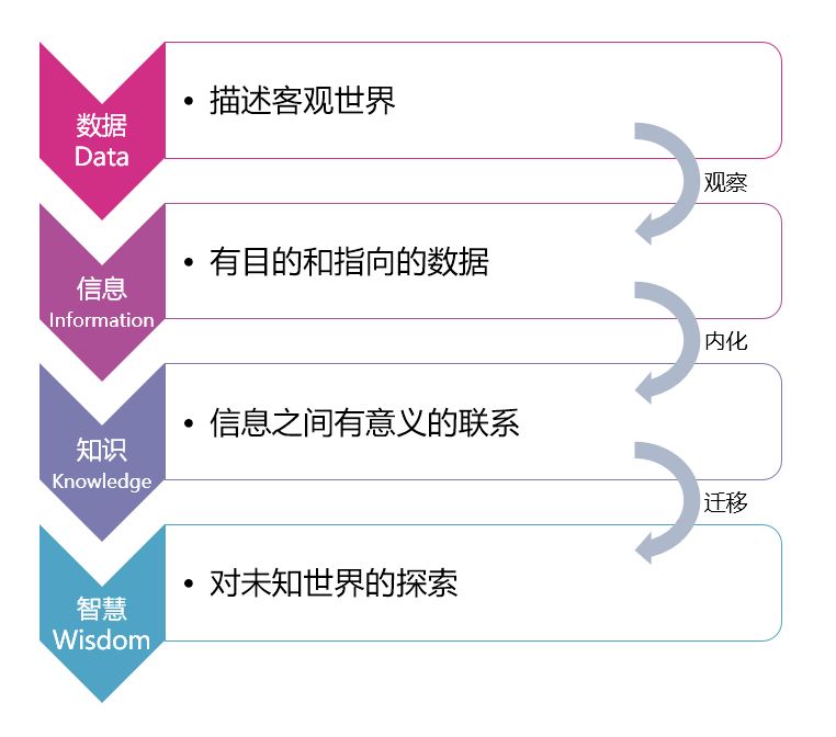 解密顶级论坛高手生态圈，从资料共享到思维进化的深度观察