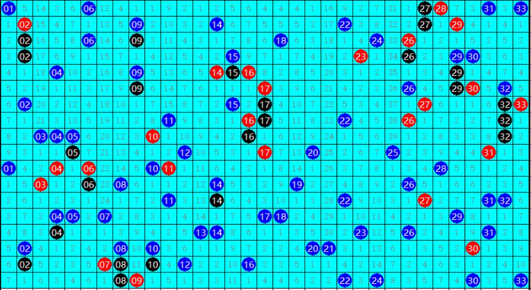 双色球预测迷雾中的理性之光，2024年新澳门彩票现象深度解析