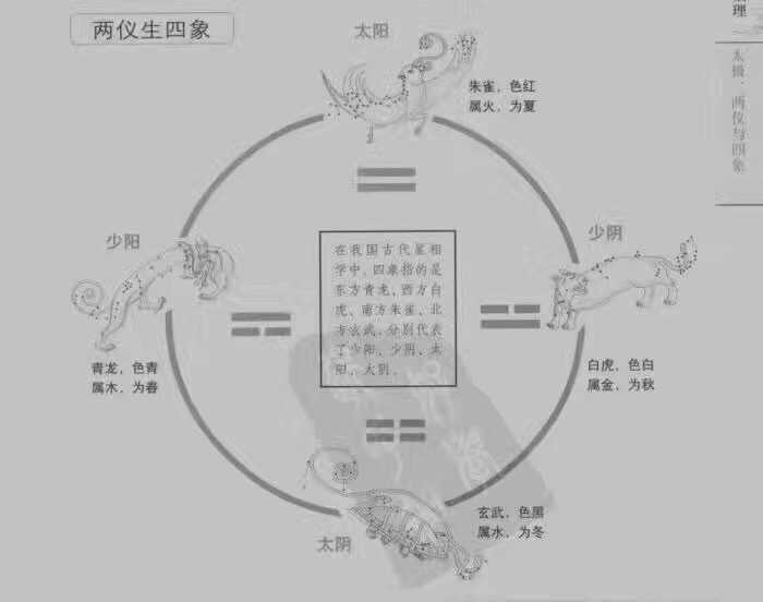 谜语互动:神机妙算诸葛刘，两仪四象演春秋