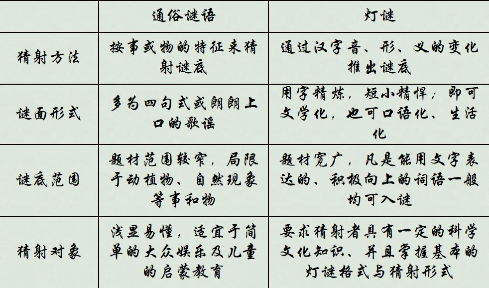 谜语价值探析，今期马虎牛出特，春风豆营抽新绿