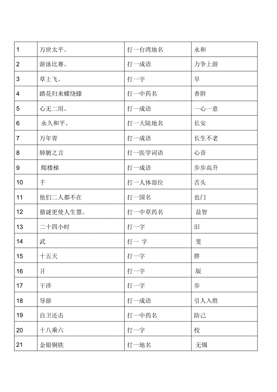 谜语改进，红英初绽倚春山，蓝溪绕岸水潺潺