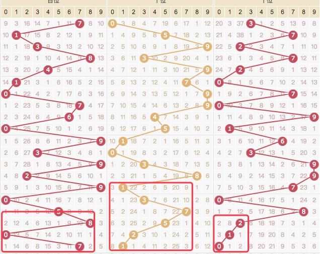 香港天下彩开奖解码，理性分析背后的数据逻辑与风险警示