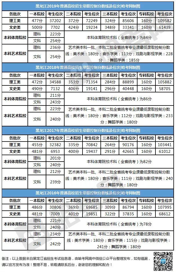 澳门一尚一玛一中高考全攻略，成绩查询、备考秘籍与录取线深度解析