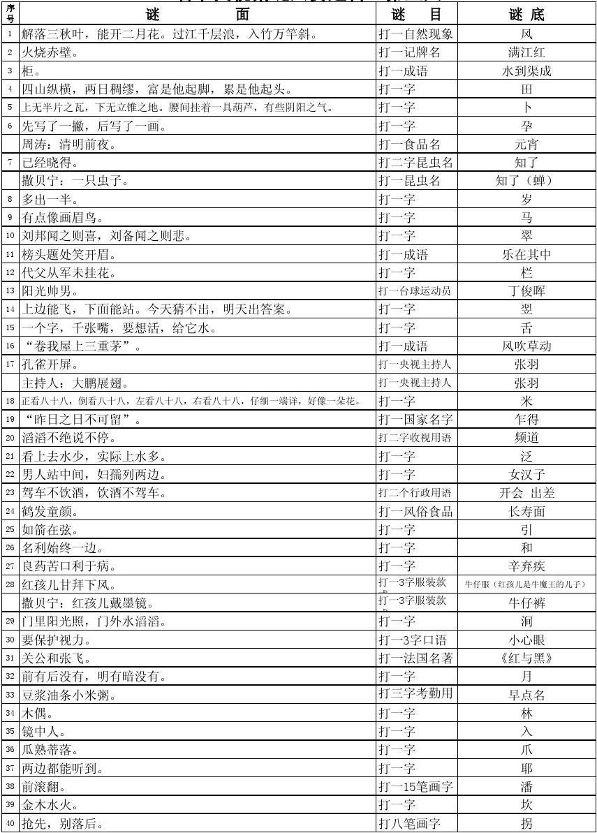 谜语娱乐，居家女人真糊涂