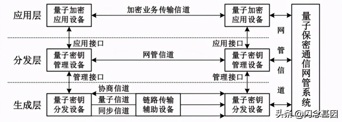 内部传真绝密信封2024版深度解析，从物理防护到量子加密的安全革命