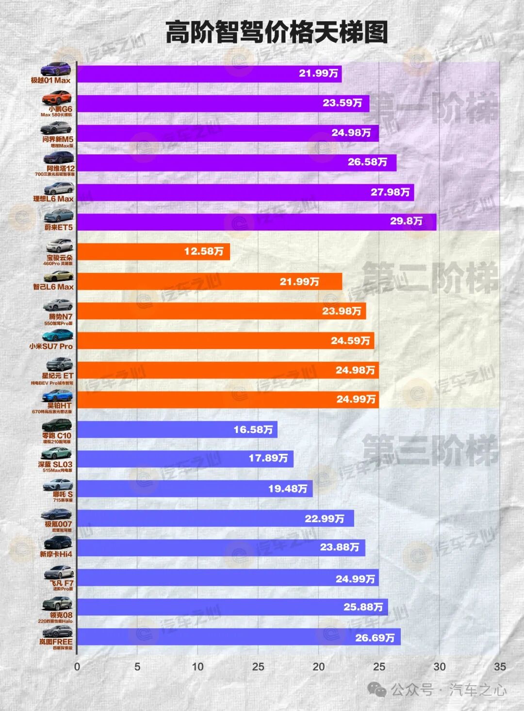 谜语休闲，今期三六开，四大才子中状元