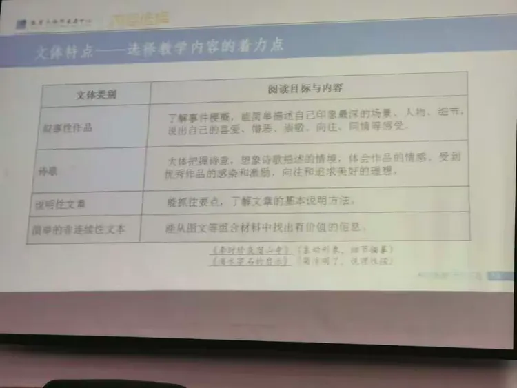 字谜，开花结果—文学教育的深度探索