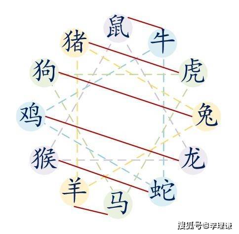 谜语教育，六合将会变三合，要开合单也不难